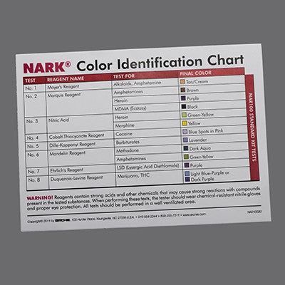 Sirchie - NARK Chart