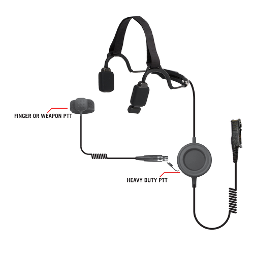 Tactical Bone Conduction Headset