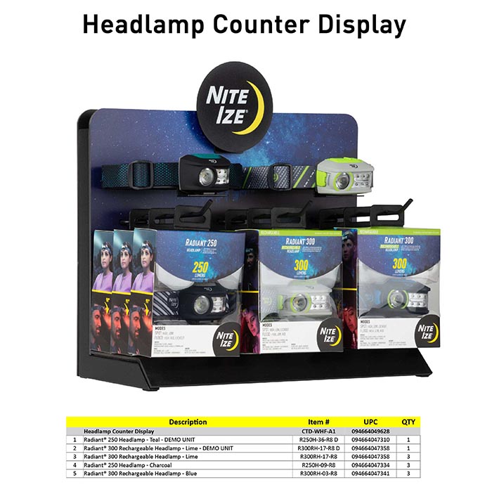 Headlamp Counter Display